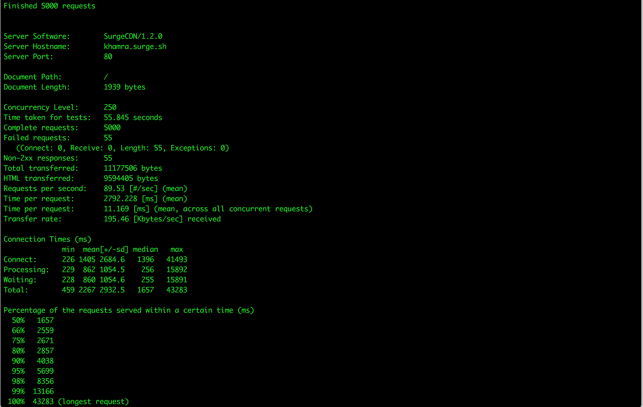 Surge Apache Bench CLI results